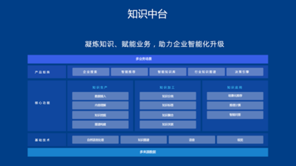 AI新基建加速產(chǎn)業(yè)智能化 從基礎(chǔ)軟件看人工智能的未來(lái)